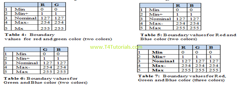 red green blue RGB color values affect the image size
