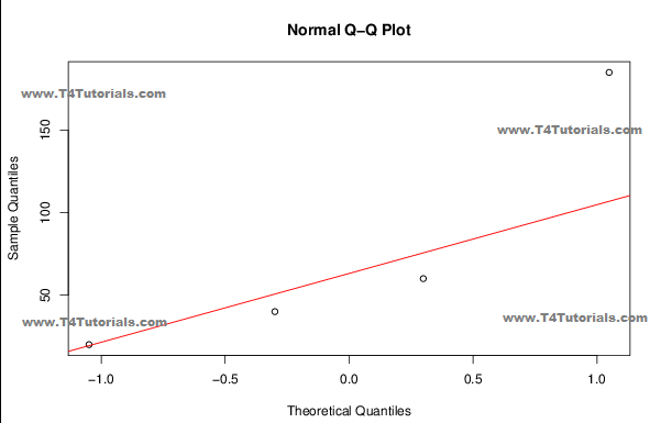 quantile quantile plot examples